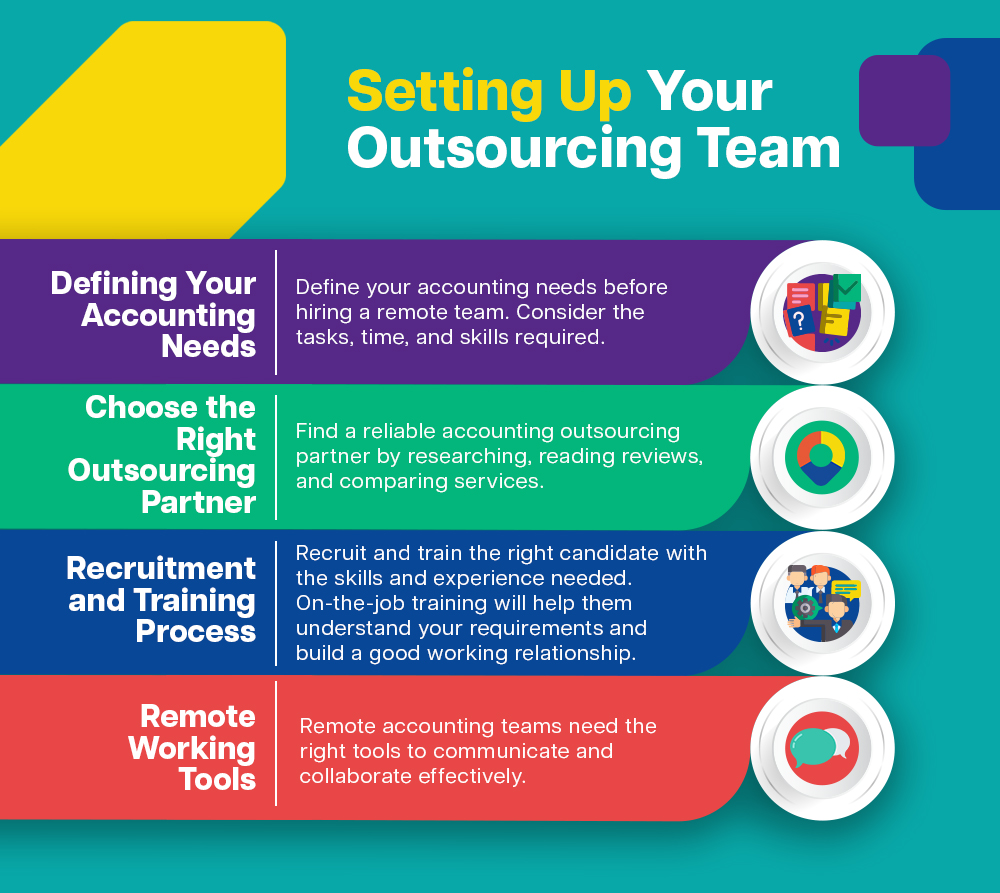Setting Up Your Outsourcing Team
