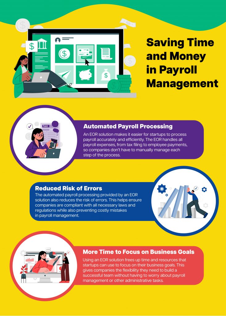 Saving Time and Money in Payroll Management