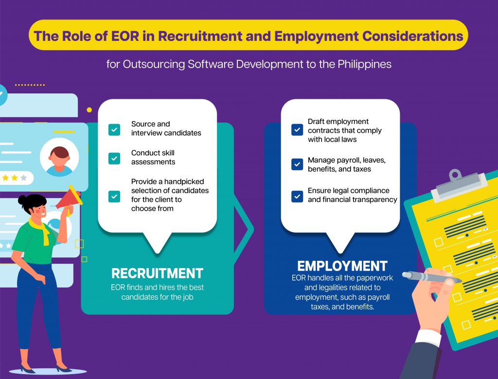 The Role of EOR in Recruitment and Employment